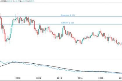 Tata Power Share Price