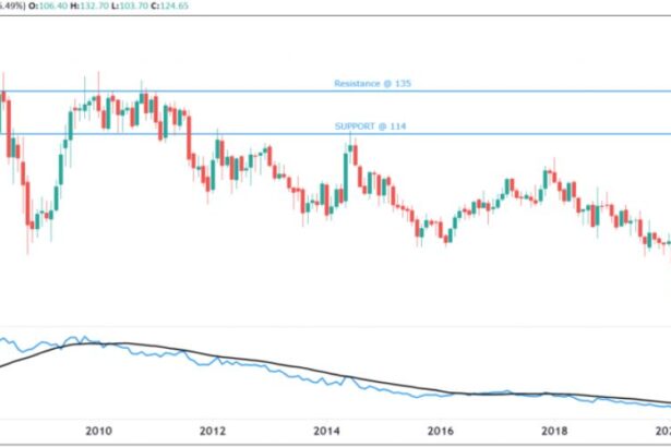Tata Power Share Price
