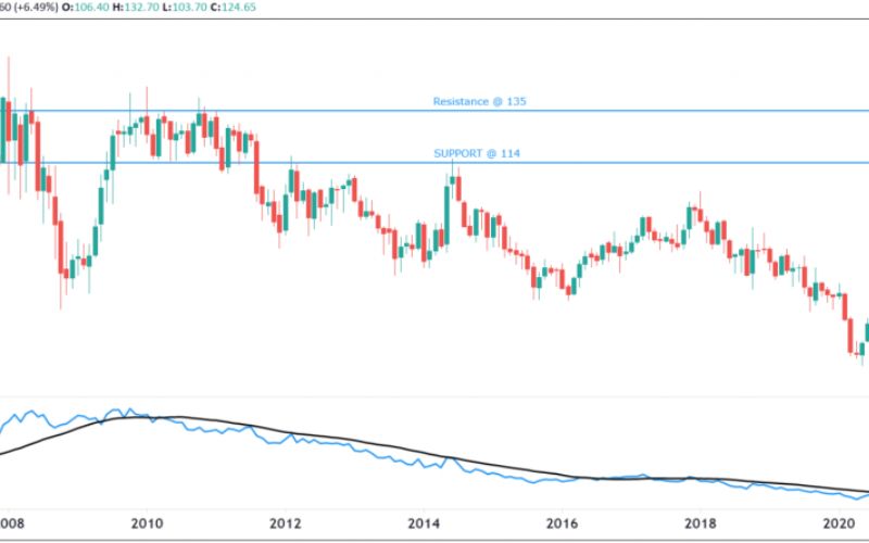 Tata Power Share Price